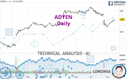 ADYEN - Daily