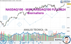NASDAQ100 - MINI NASDAQ100 FULL0624 - Giornaliero