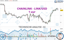 CHAINLINK - LINK/USD - 1 uur