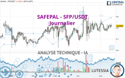 SAFEPAL - SFP/USDT - Journalier