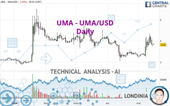 UMA - UMA/USD - Daily