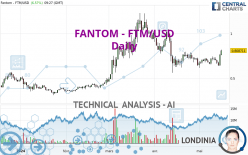 FANTOM - FTM/USD - Daily