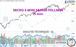 MICRO E-MINI S&P500 FULL0624 - 15 min.