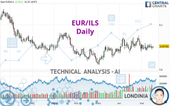 EUR/ILS - Daily