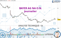 BAYER AG NA O.N. - Journalier