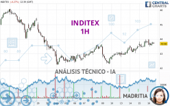 INDITEX - 1 uur