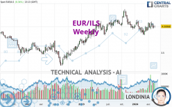 EUR/ILS - Weekly