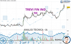 TREVI FIN IND - 1H