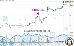 FLUIDRA - 1 uur