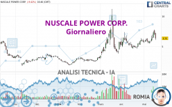 NUSCALE POWER CORP. - Giornaliero