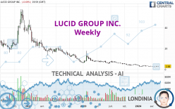 LUCID GROUP INC. - Weekly