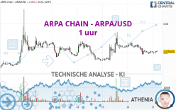 ARPA CHAIN - ARPA/USD - 1 uur