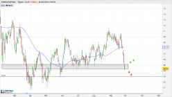 DOWDUPONT INC. - Diario