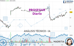 PROSEGUR - Diario
