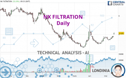 NX FILTRATION - Daily