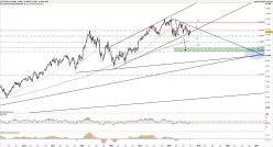 DAX40 PERF INDEX - Settimanale