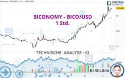 BICONOMY - BICO/USD - 1 Std.