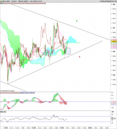 GOLD - USD - 1 min.