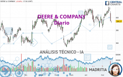 DEERE & COMPANY - Diario