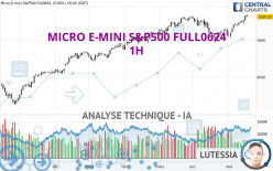 MICRO E-MINI S&P500 FULL0624 - 1 uur