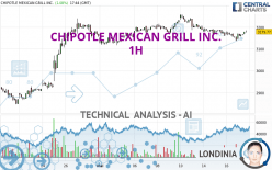 CHIPOTLE MEXICAN GRILL INC. - 1H