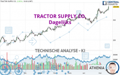 TRACTOR SUPPLY CO. - Daily