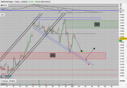 DAX40 PERF INDEX - 1H