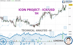 ICON PROJECT - ICX/USD - 1H