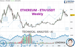 ETHEREUM - ETH/USDT - Weekly