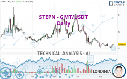 STEPN - GMT/USDT - Daily
