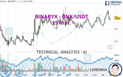 BINARYX - BNX/USDT - 15 min.
