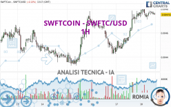SWFTCOIN - SWFTC/USD - 1H