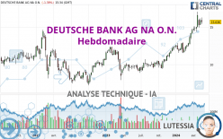 DEUTSCHE BANK AG NA O.N. - Semanal