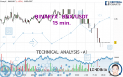 BINARYX - BNX/USDT - 15 min.