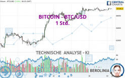 BITCOIN - BTC/USD - 1H