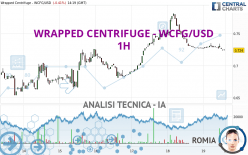 WRAPPED CENTRIFUGE - WCFG/USD - 1 uur