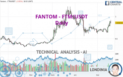 FANTOM - FTM/USDT - Daily