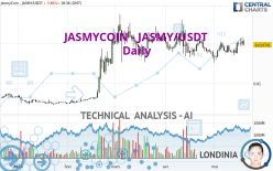 JASMYCOIN - JASMY/USDT - Daily