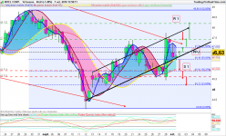 INTEL CORP. - Daily