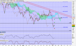 AUD/CAD - 4 Std.