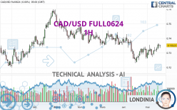 CAD/USD FULL0624 - 1H