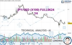 JPY/USD (X100) FULL0624 - 1H