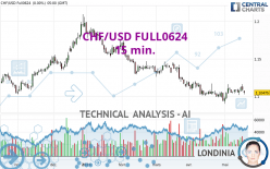 CHF/USD FULL0624 - 15 min.