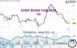 EURO BUND FULL0624 - 1 uur