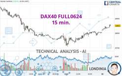 DAX40 FULL0624 - 15 min.