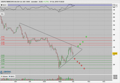 GRUPO FINANCIERO GALICIA S.A. ADS  SHAR - Journalier