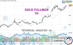 GOLD FULL0624 - 1H