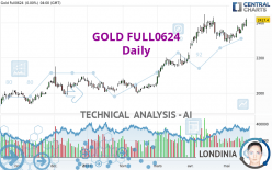 GOLD FULL0624 - Daily