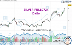 SILVER FULL0724 - Daily