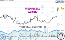 MEDINCELL - Weekly